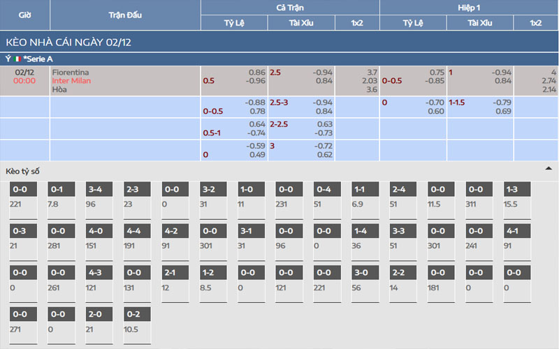 Nhận định kèo Fiorentina vs Inter Milan